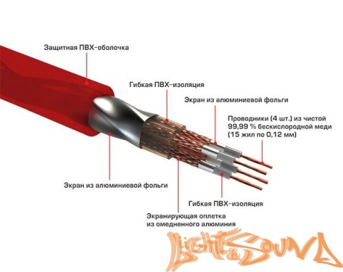 Ural 4RCA-PB5M RCA кабель 4-канальный