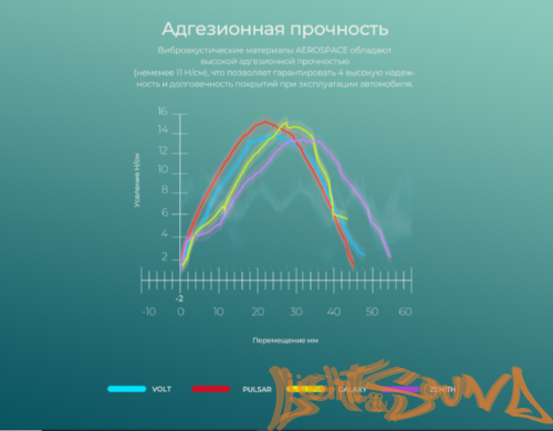 Шумоизоляция Comfort mat AEROSPACE VOLT (50х70см, в уп.10л.)
